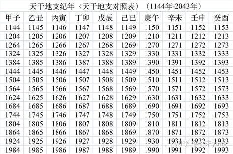 1987天干地支|干支纪年对照表，天干地支年份对照表